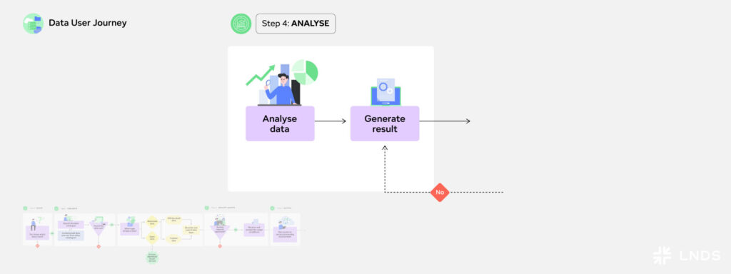 Step 4: Analyse
"Analyse data and generate result"