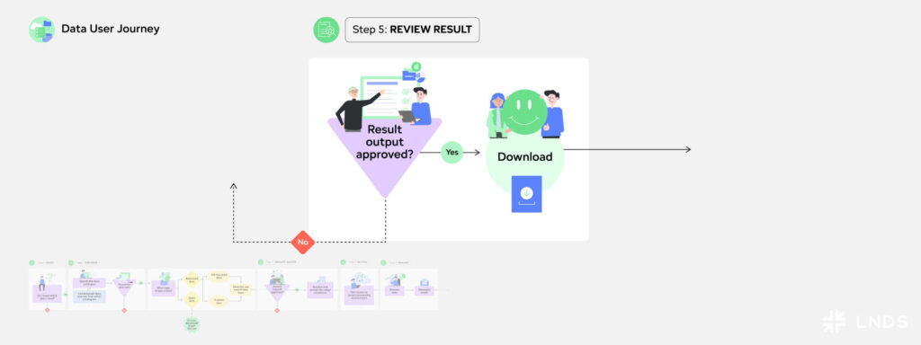 Step 5: Review Results
"Result output approved?"