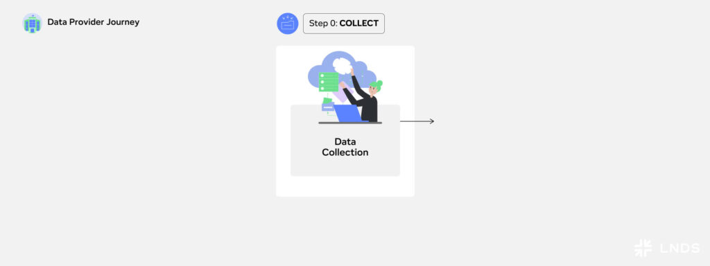 Illustration of the Data Provider Journey step 0: Collect