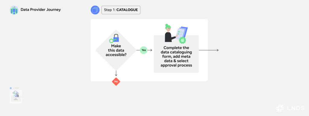 Illustration of the Data Provider Journey step 1: Catalogue