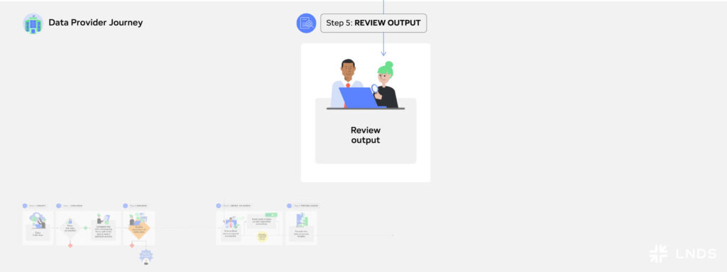 Illustration of the Data Provider Journey step 5: Review Output 